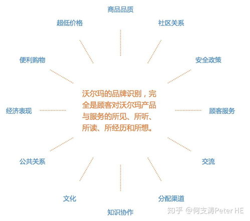 歐賽斯消費(fèi)者視覺(jué)觸點(diǎn)部署研究及消費(fèi)者感官地圖部署研究 信息系統(tǒng)集成服務(wù)的關(guān)鍵作用