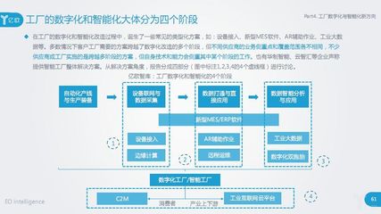 智能制造深度報(bào)告發(fā)布:工業(yè)機(jī)器人、視覺(jué)與工業(yè)互聯(lián)網(wǎng)引領(lǐng)新趨勢(shì)